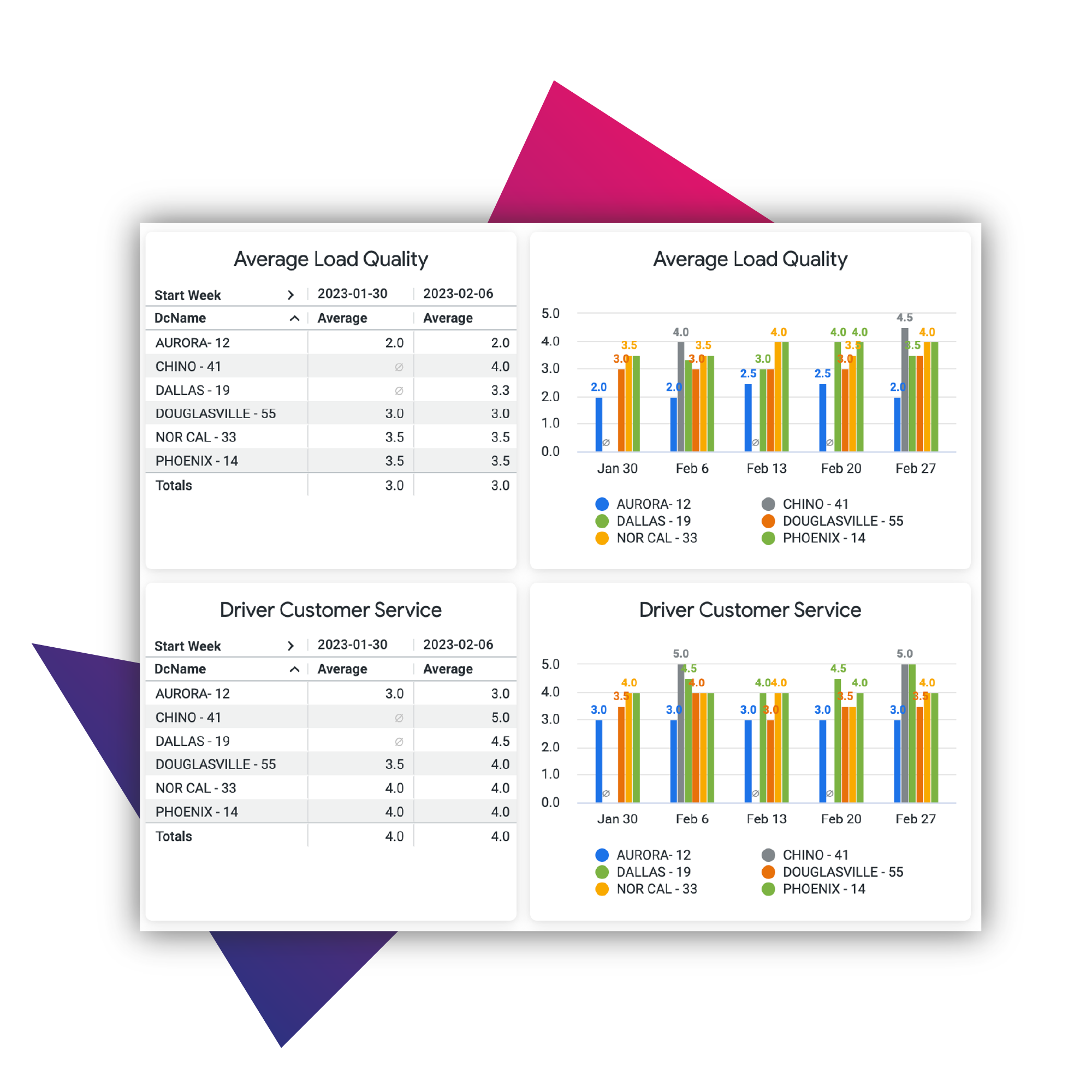 Movista - retail execution dashboard